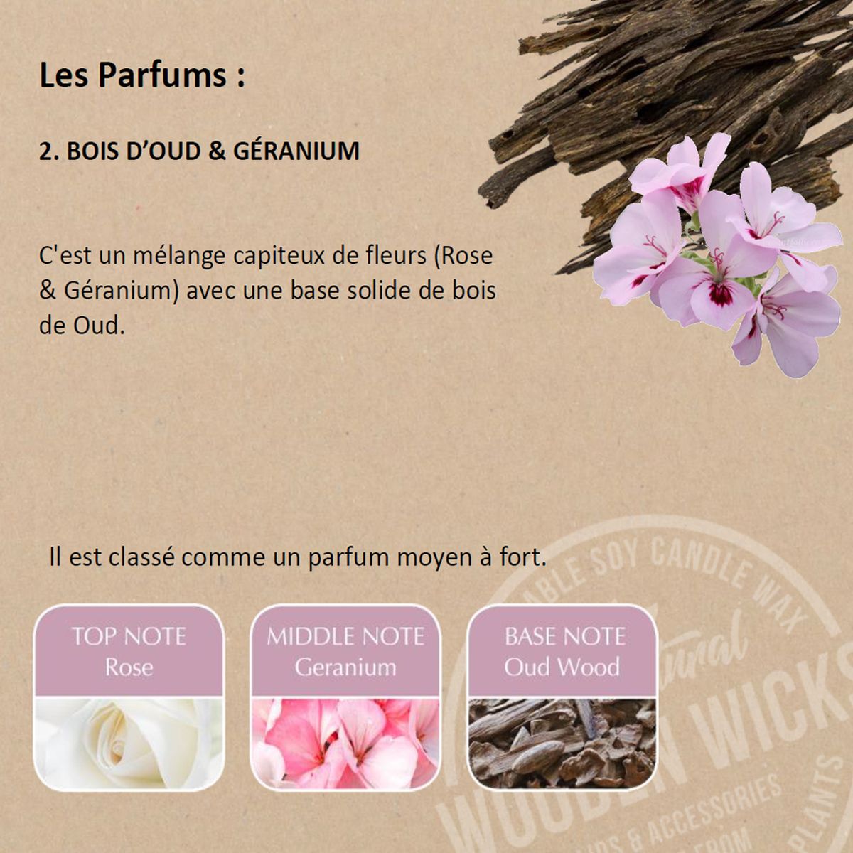 Parfum d'ambiance Heart and Home - Bois de Oud - Granium